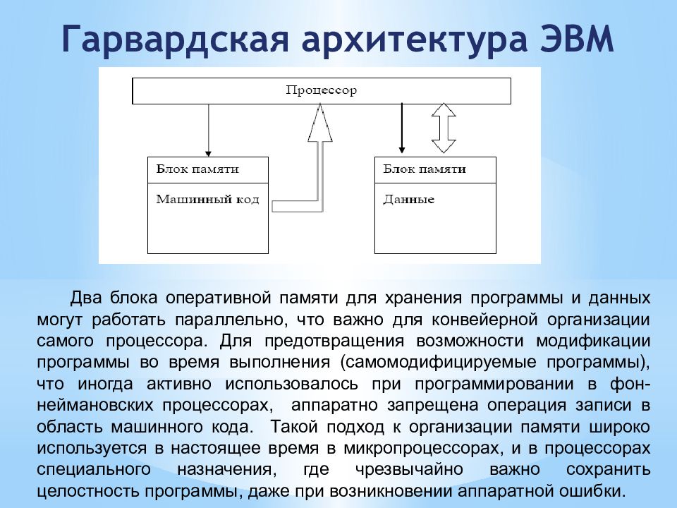 Архитектура эвм