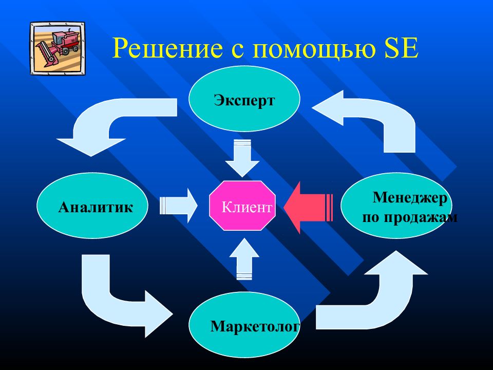 Обеспечение клиентов