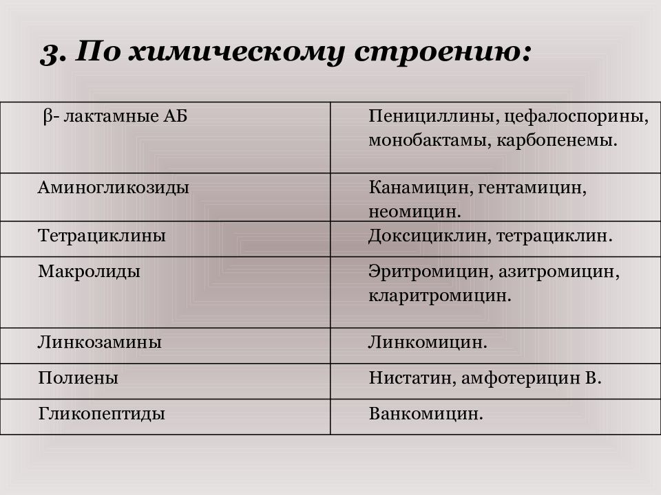 Макролиды гентамицин. Тетрациклины классификация. Карбопенемы классификация. Макролиды Нистатин.
