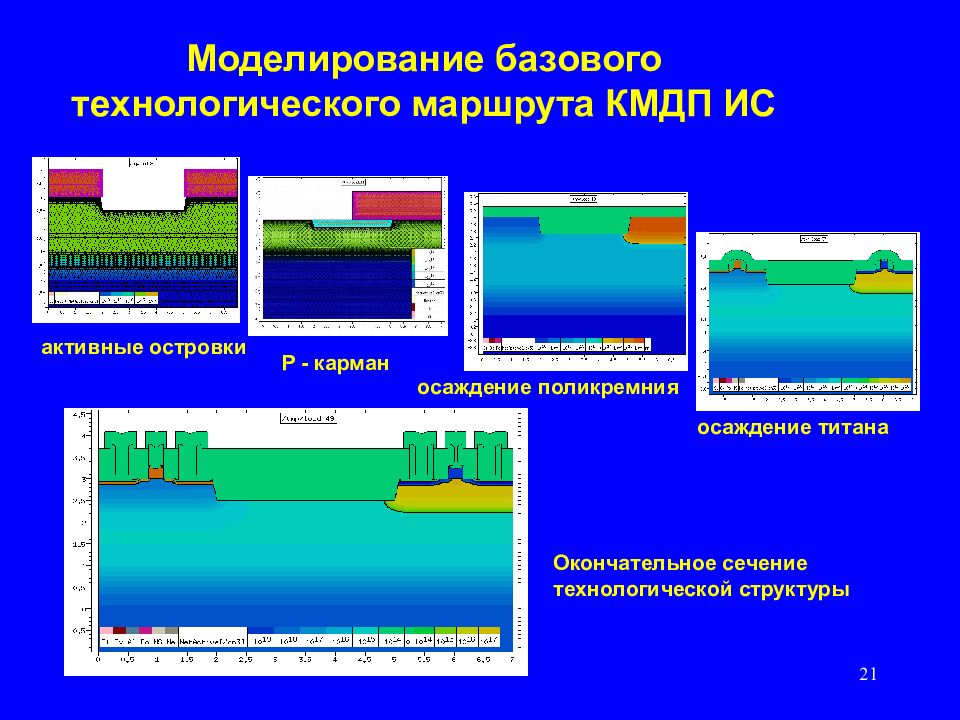 Базовое моделирование. Технологическое моделирование процесса осаждения. Осаждение поликристаллического кремния. Осаждение Технологический процесс. Моделирование процесса осаждения материала.