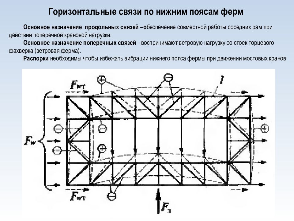 Нижняя связь. Схема связей по нижним поясам ферм. Горизонтальные связи по верхним поясам ферм. Распорки по нижним поясам ферм покрытия. Схема расположения связей по нижним поясам ферм.