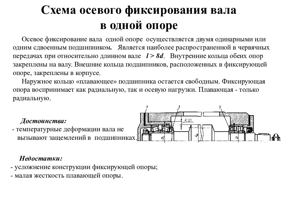 Конструкция выносных опор подшипников скольжения. Опоры достоинства и недостатки. Назначение и классификация чертежей. Назначение и классификация схема опор.