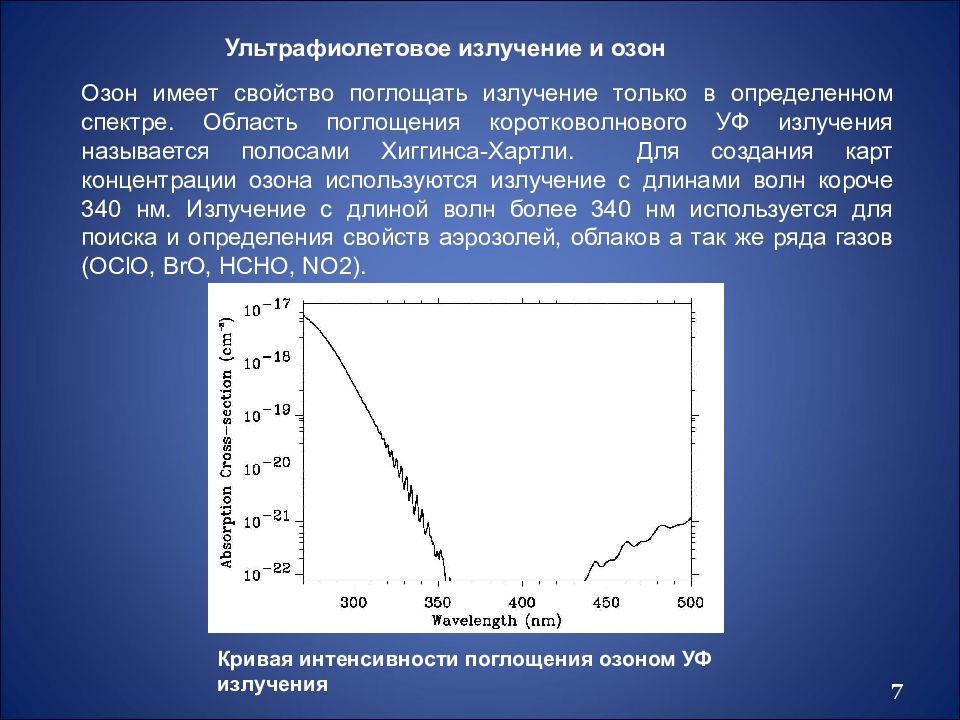 Спектр озона. Область поглощения. Поглощение ультрафиолетового излучения. Спектр поглощения озона. Спектр поглощения УФ озона.