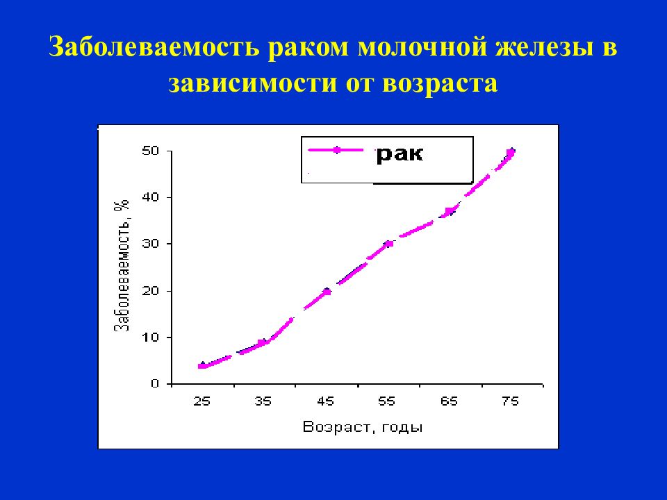 Профилактика рмж презентация