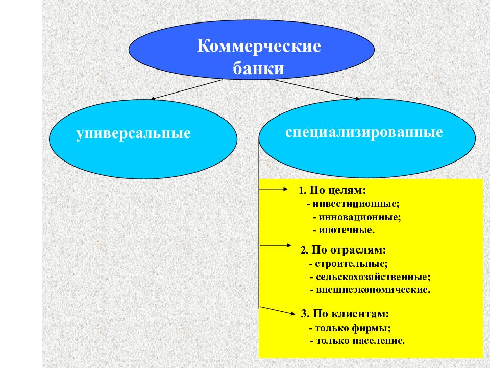 Банковская система казахстана презентация