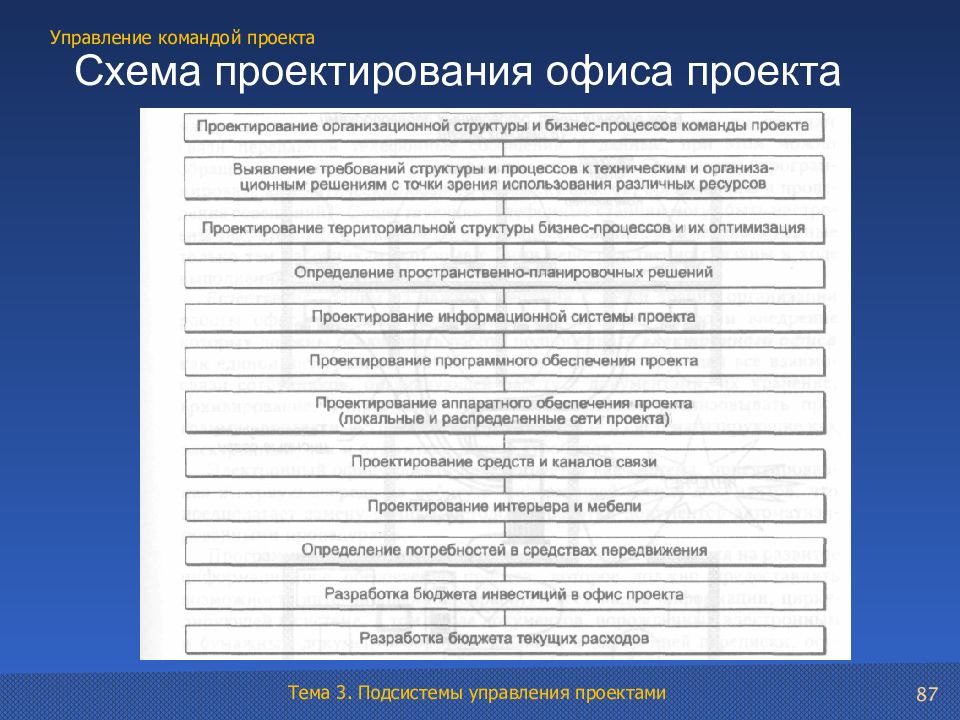 Состав команды управления