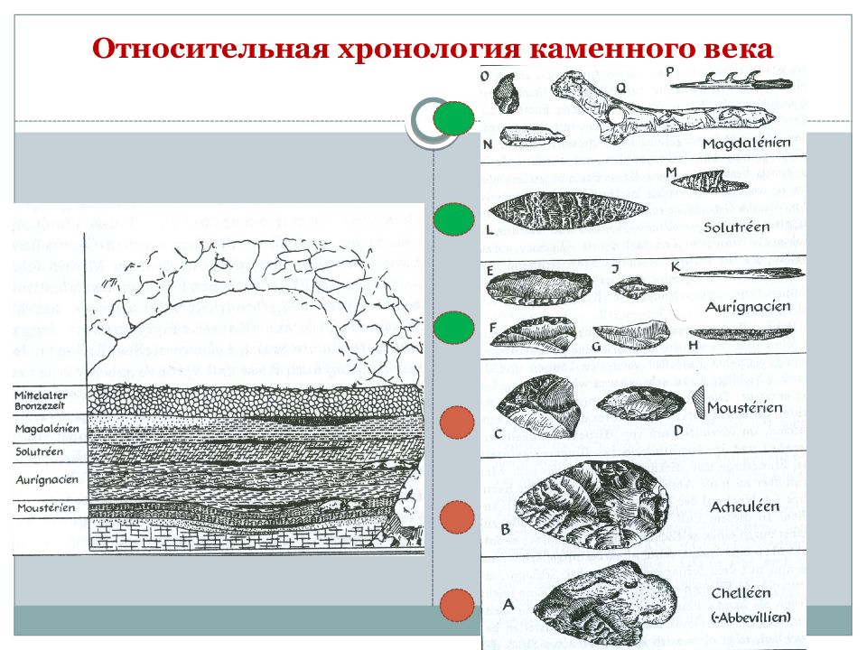 теория трех веков. относительная хронология. относительная хронология. относительная хронология в археологии это. абсолютная хронология в археологии.