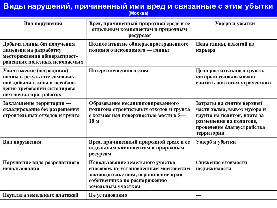 Акт оценки вреда персональным данным. Оценка вреда.