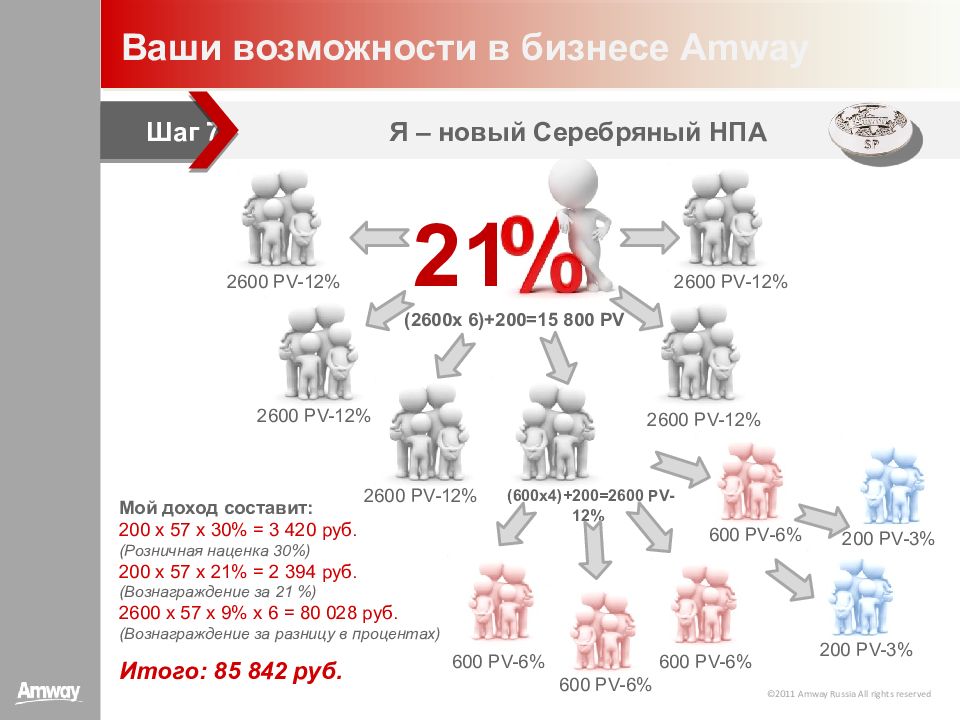 Амвей маркетинг план 2020