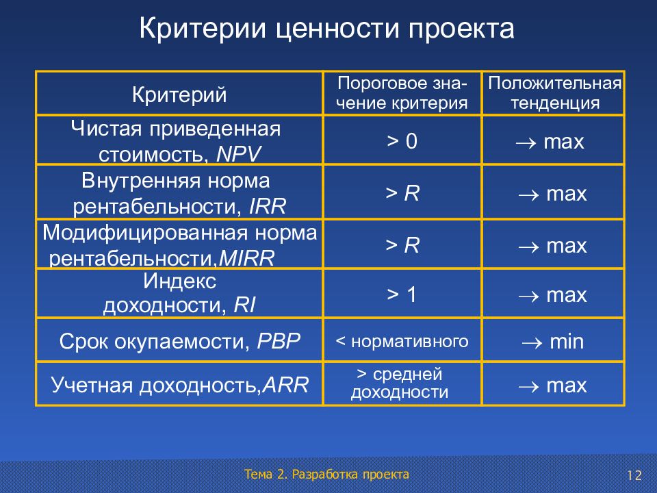 Ценность проекта это