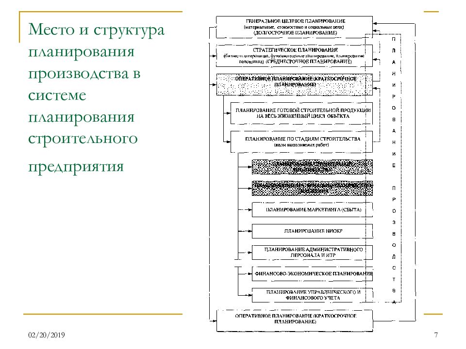 Состав планирования. Система производственного планирования. Структура планирования на предприятии. План в строительной организации. Планирование на строительном предприятии.