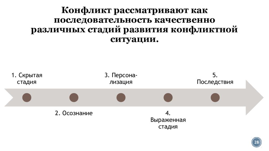 Управление коммуникационными проектами в политике и бизнесе спбгу