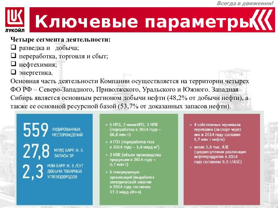 Анализ пао лукойл. Ключевые правила безопасности Лукойл. Нормативные документы Лукойл. Цели компании Лукойл. Лукойл презентация о компании.