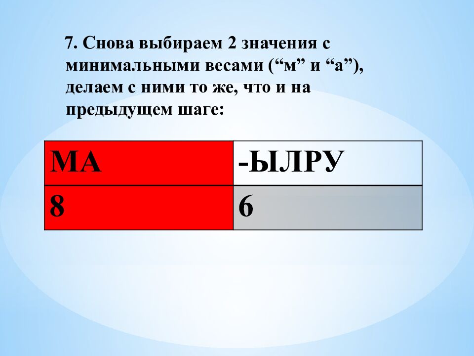7. Снова выбираем 2 значения с минимальными весами (“м” и “а”), делаем с ними то же, что и на предыдущем шаге: