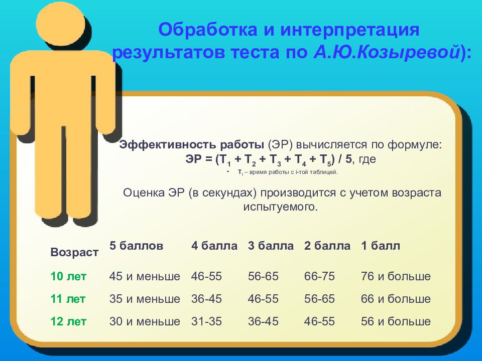 Презентация таблицы шульте