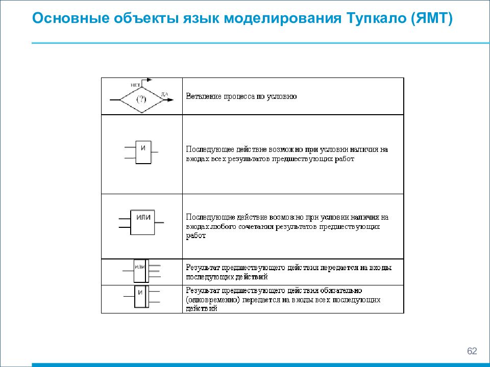 Основной язык моделирования