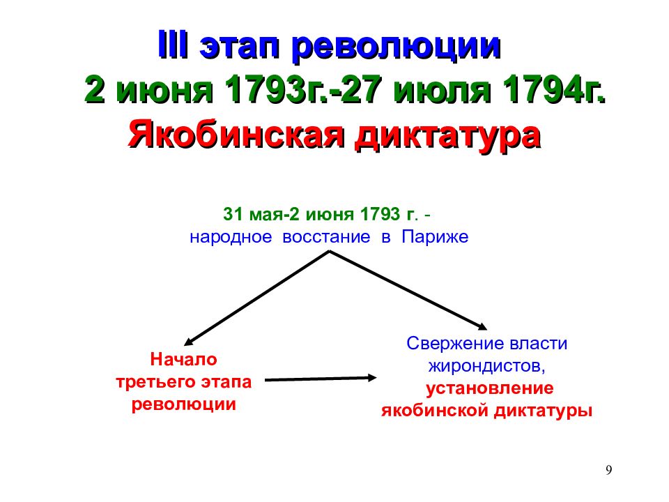 Французская революция xviii века презентация