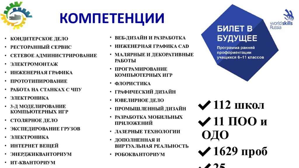 Сетевая модель сопровождения профессионального самоопределения обучающихся в