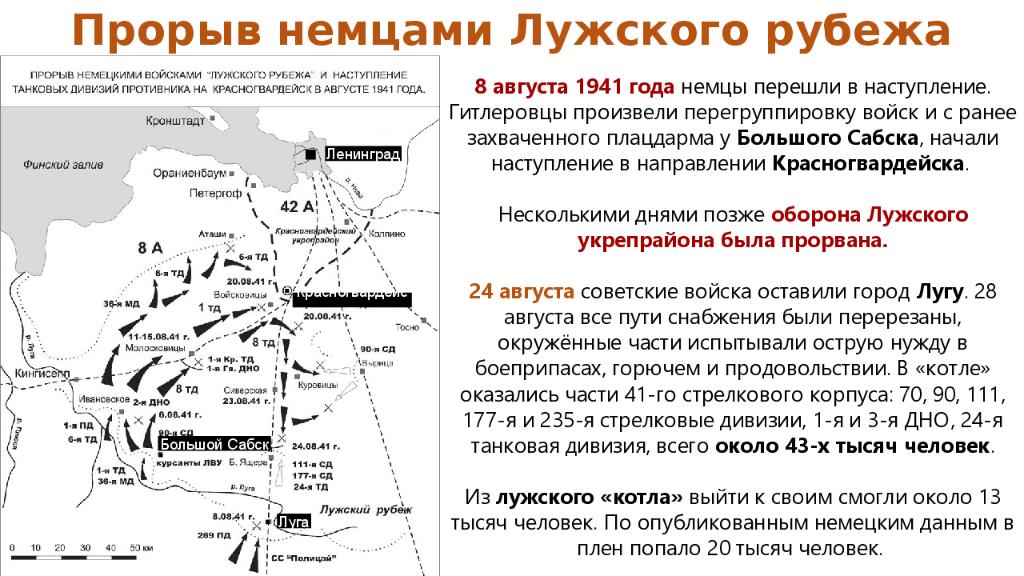 Лужский рубеж карта линий обороны