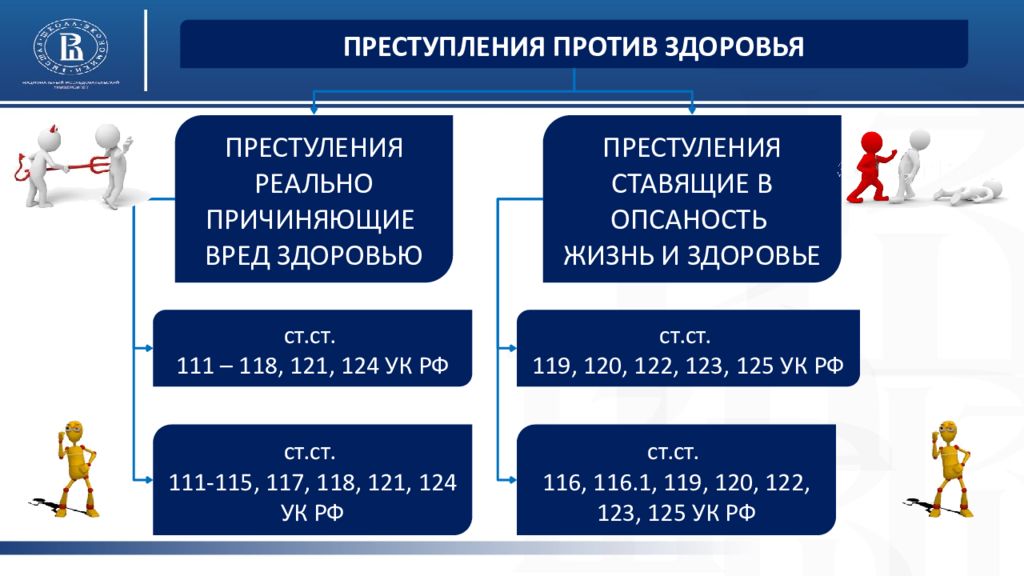 Преступления против жизни и здоровья презентация