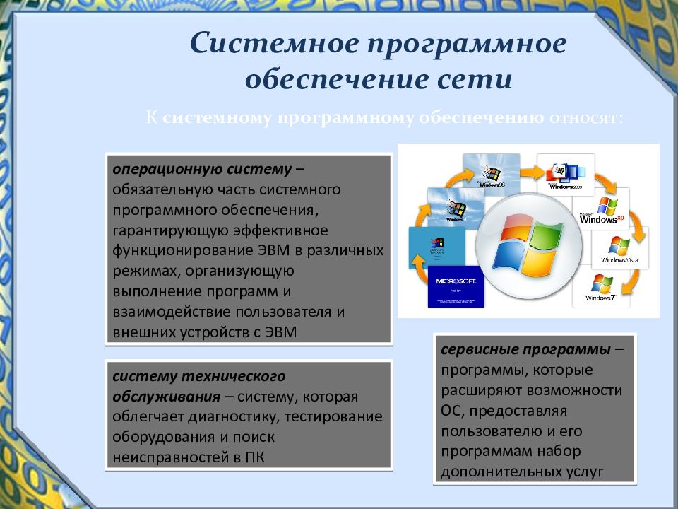 Программное обеспечение компьютерных сетей презентация