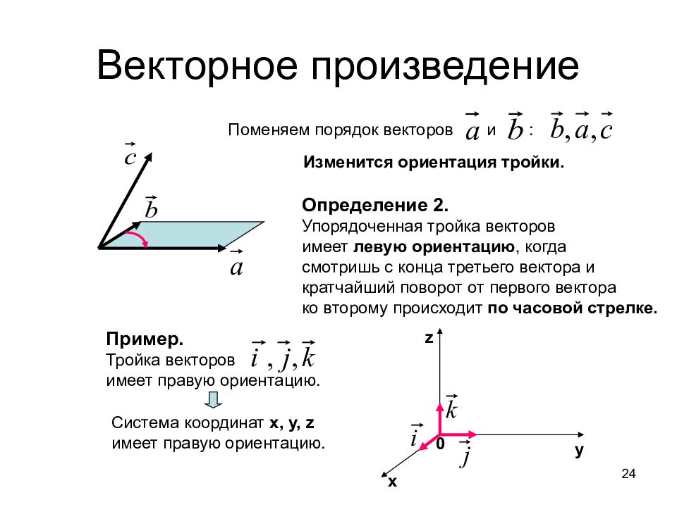 Рисунок векторного произведения