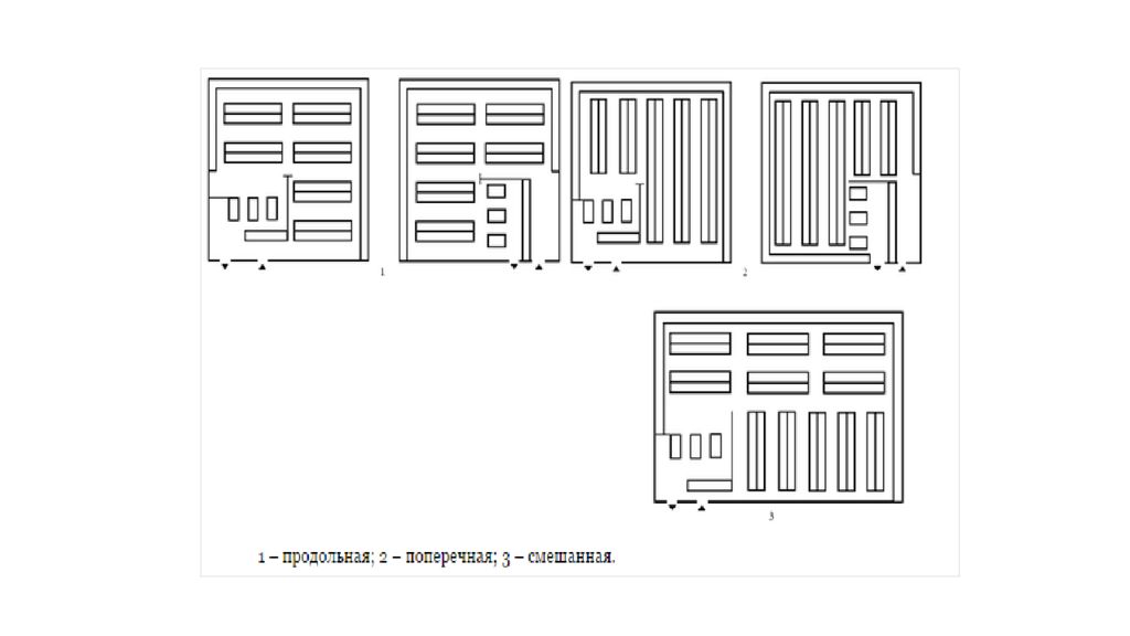 Линейная планировка торгового зала схема