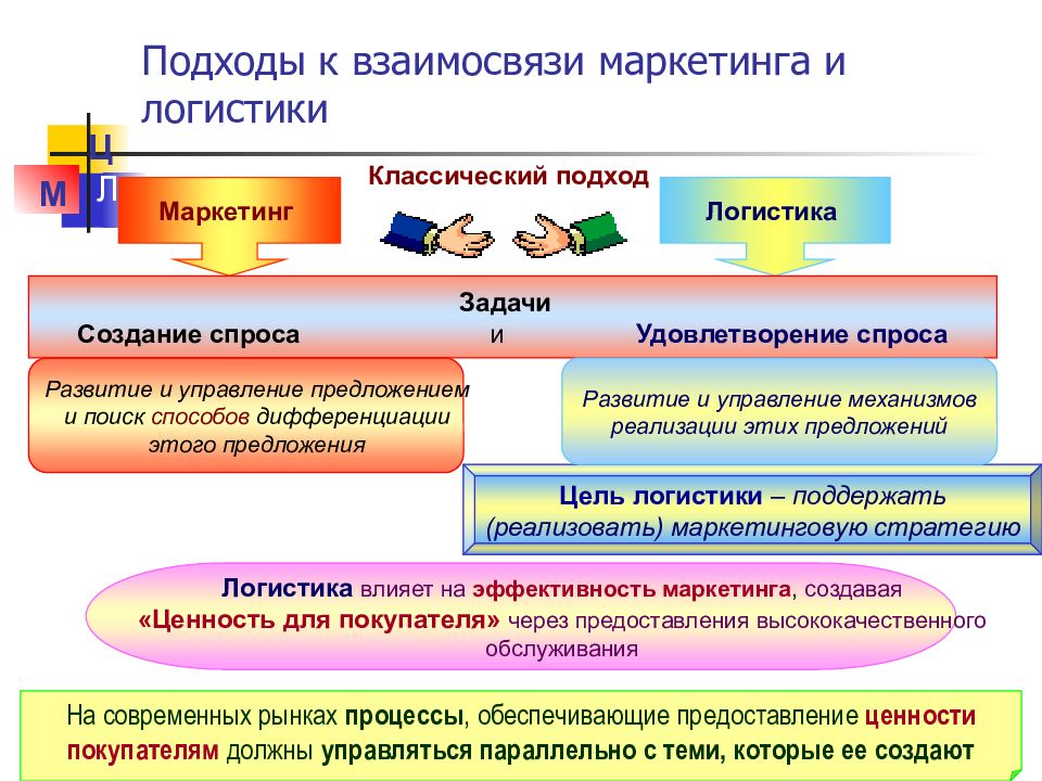 Основные особенности маркетинга взаимоотношений банка презентация