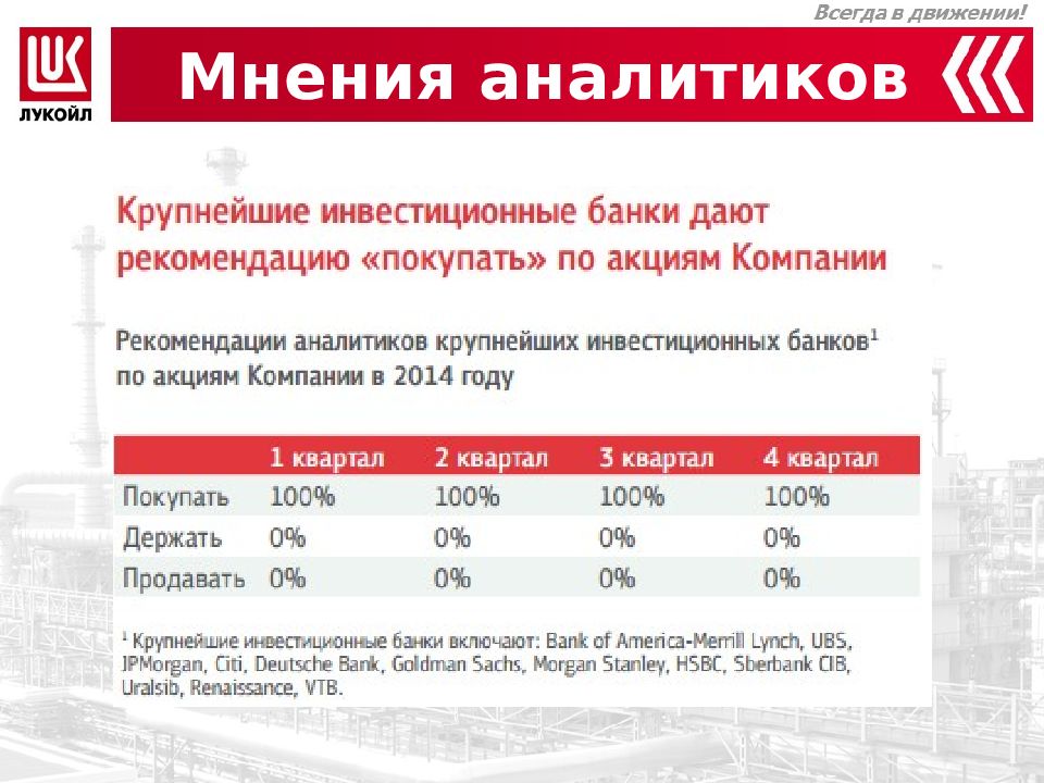 Анализ пао лукойл. ПАО Лукойл презентация. Акции Лукойл. Коммерческое предложение Лукойл. Таштагол Лукойл.