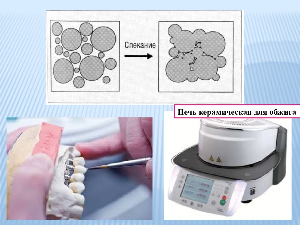 Стоматологическая керамика презентация