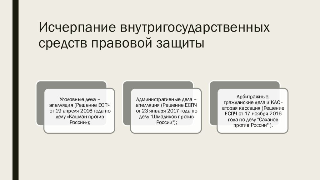 Все имеющиеся внутригосударственные средства правовой. Внутригосударственные средства правовой защиты. Исчерпание внутригосударственных средств правовой защиты ЕСПЧ. Внутригосударственные средства защиты это.