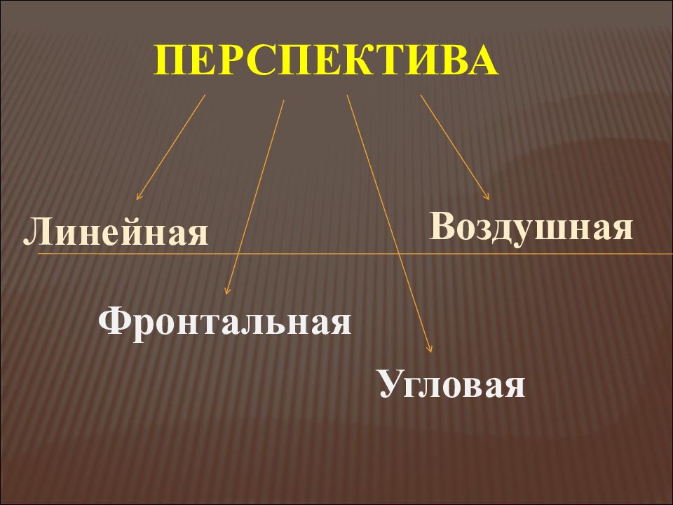 Цель перспектива