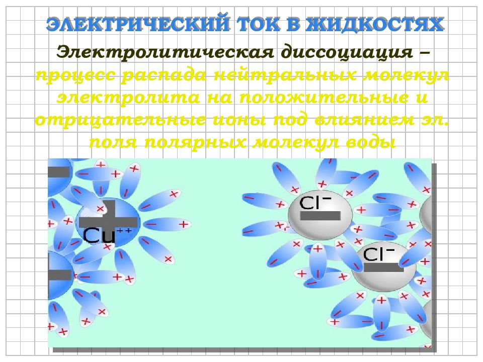 Ток в жидкостях. Электрический ток в жидкостях. Эл ток в жидкостях закон электролиза. Электрический ток в жидкостях законы. Электрический ток в жидкостях электролиз.