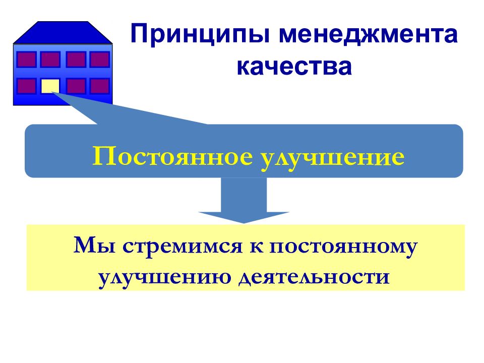 Качество неизменно. Принципы менеджмента качества. 5 Принципов менеджмента.