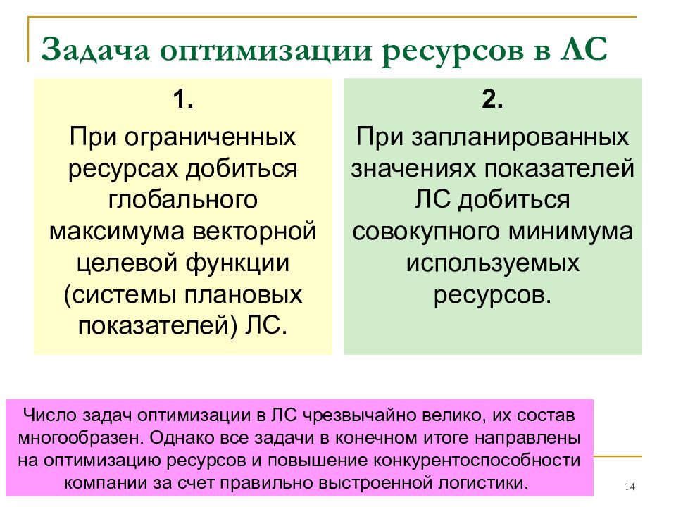 Оптимальный ресурс. Задачи оптимизации ресурсов. Функции и задачи оптимизации ресурсов.. Тест по оптимизации ресурсов. Оптимизационные задачи в науке и технике.