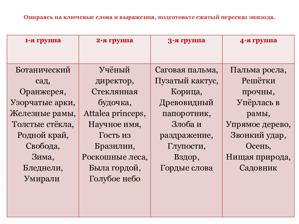 Подготовьте пересказ эпизода обед в покровском