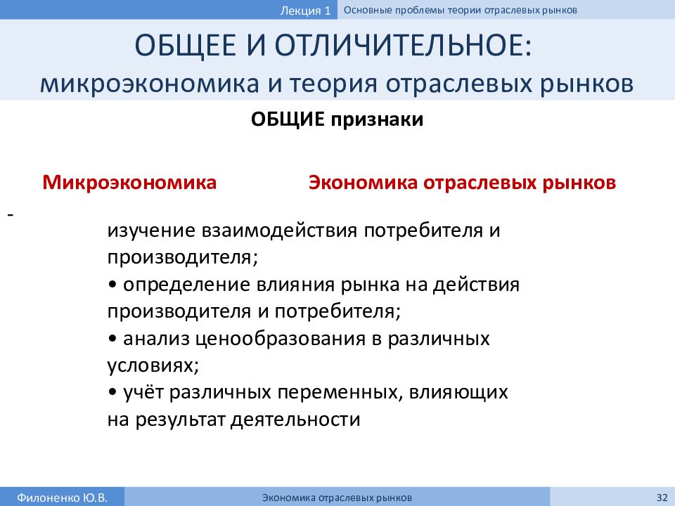 Рынок в экономической теории. Теория отраслевых рынков. Отраслевые рынки это Микроэкономика. Предмет и методы теории отраслевых рынков. Микроэкономическая теория.