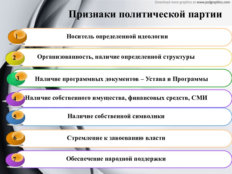 Признаки политической партии указанные в тексте