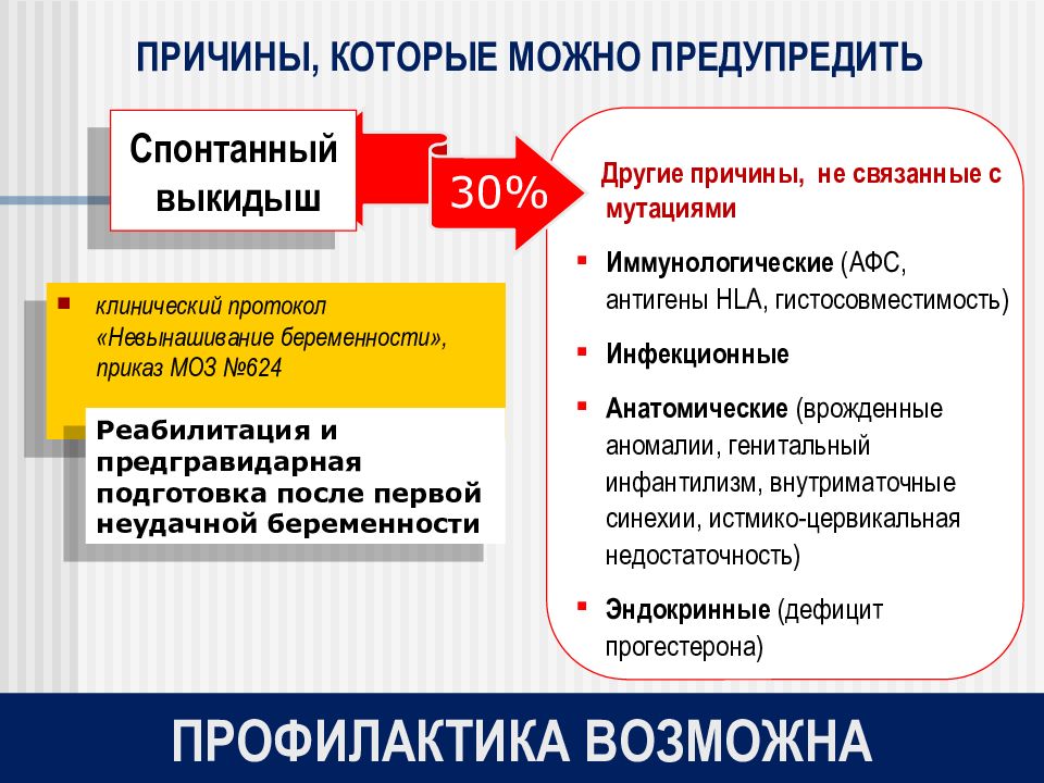 Невынашивание беременности презентация акушерство