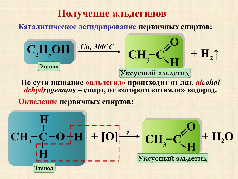 Альдегиды и кетоны презентация по химии 10 класс