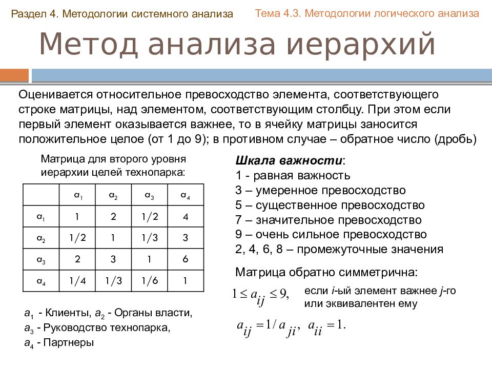 Метод анализа иерархий презентация