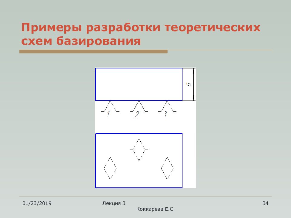 Теоретическая схема базирования это