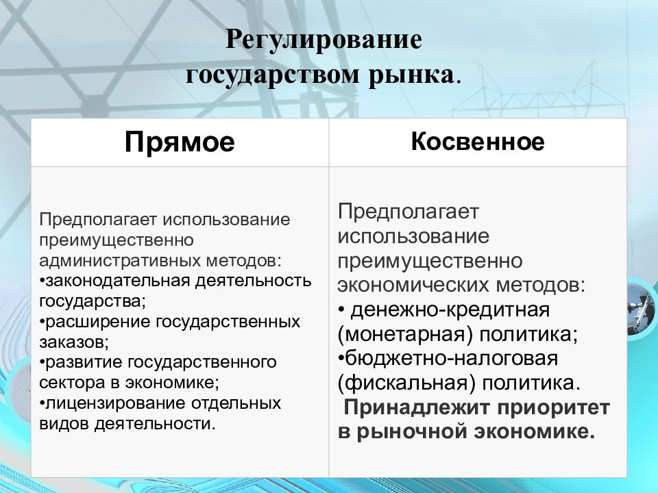 Роль торговли в экономике государства презентация