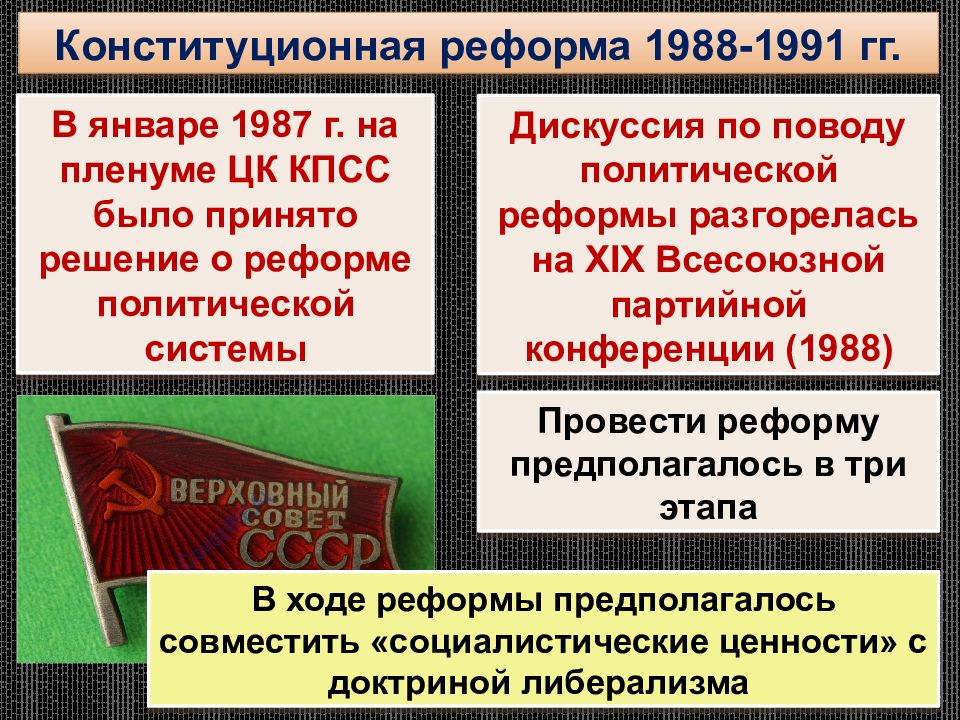 Политические реформы перестройки. Этапы политической реформы 1991. Реформирование политической системы. Основные направления реформы политической системы. Политические преобразования СССР 1985-1991.