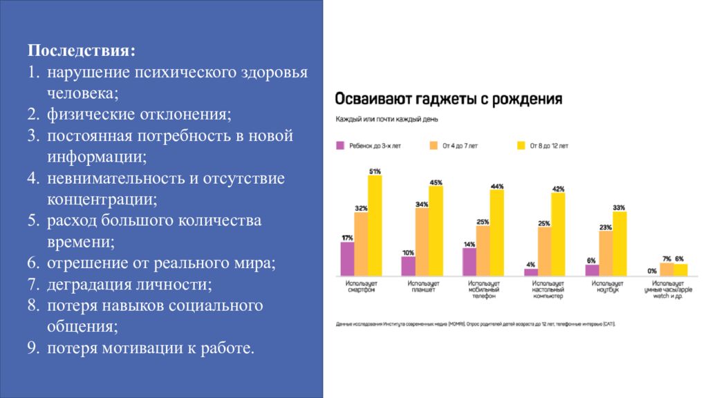 Зависимость подростков от социальных сетей презентация