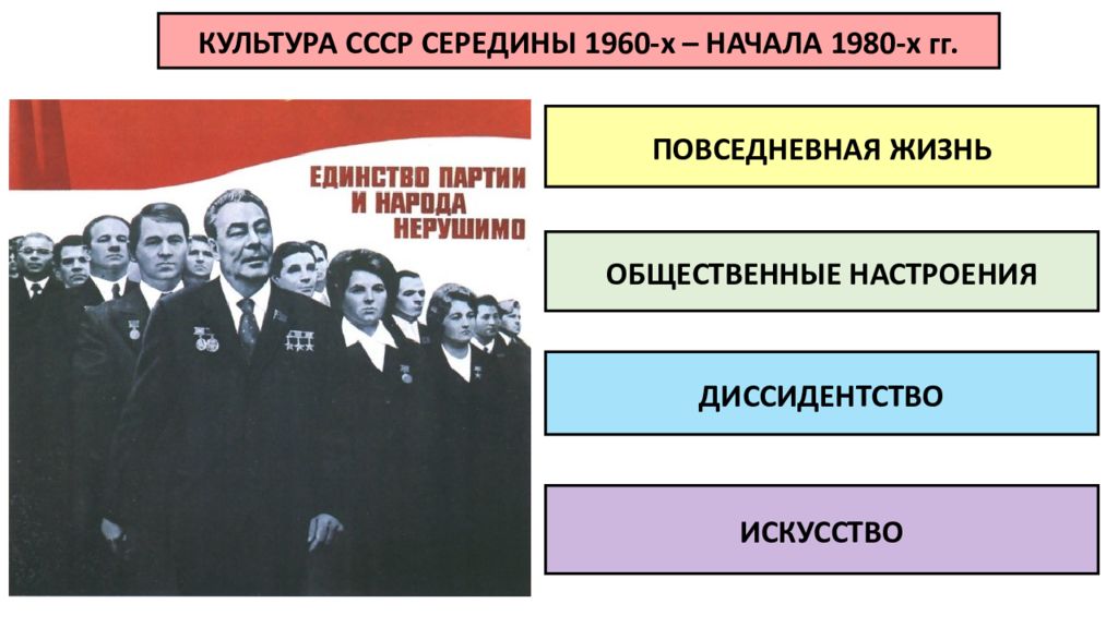 КУЛЬТУРА СССР СЕРЕДИНЫ 1960-х – НАЧАЛА 1980-х гг. ПОВСЕДНЕВНАЯ