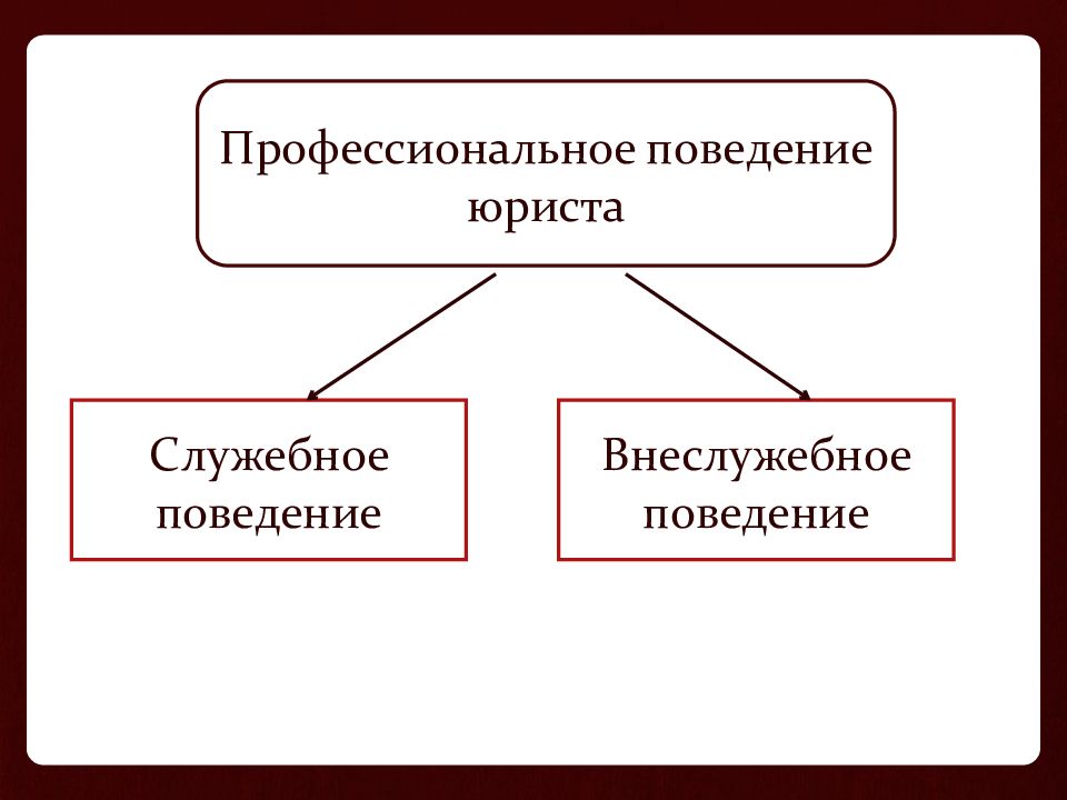 Профессиональное поведение. Профессиональное поведение юриста. Особенности профессионального поведения юриста. Профессиональное поведение юриста презентация.