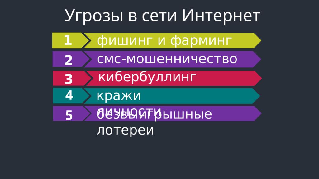 КИБЕРБЕЗОПАСНОСТЬ в сети Интернет
