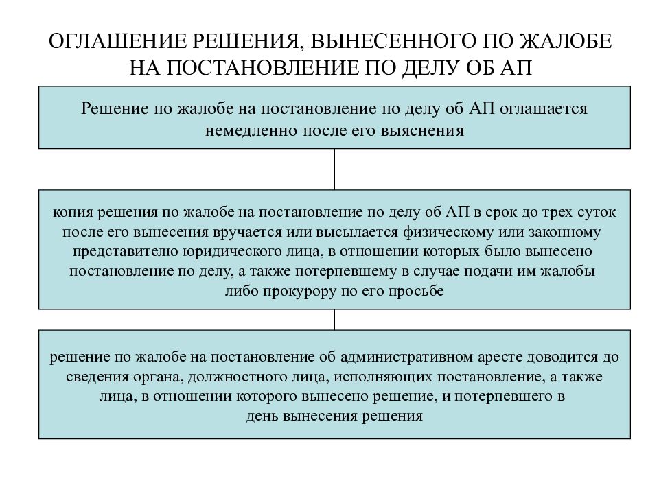 Алгоритм рассмотрения дела об административном правонарушении схема