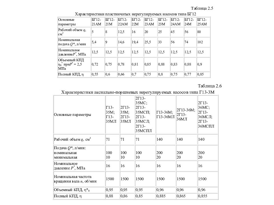 Гидро - и пневмопривод металлургических машин Гидро - и пневмопривод металлургических машин